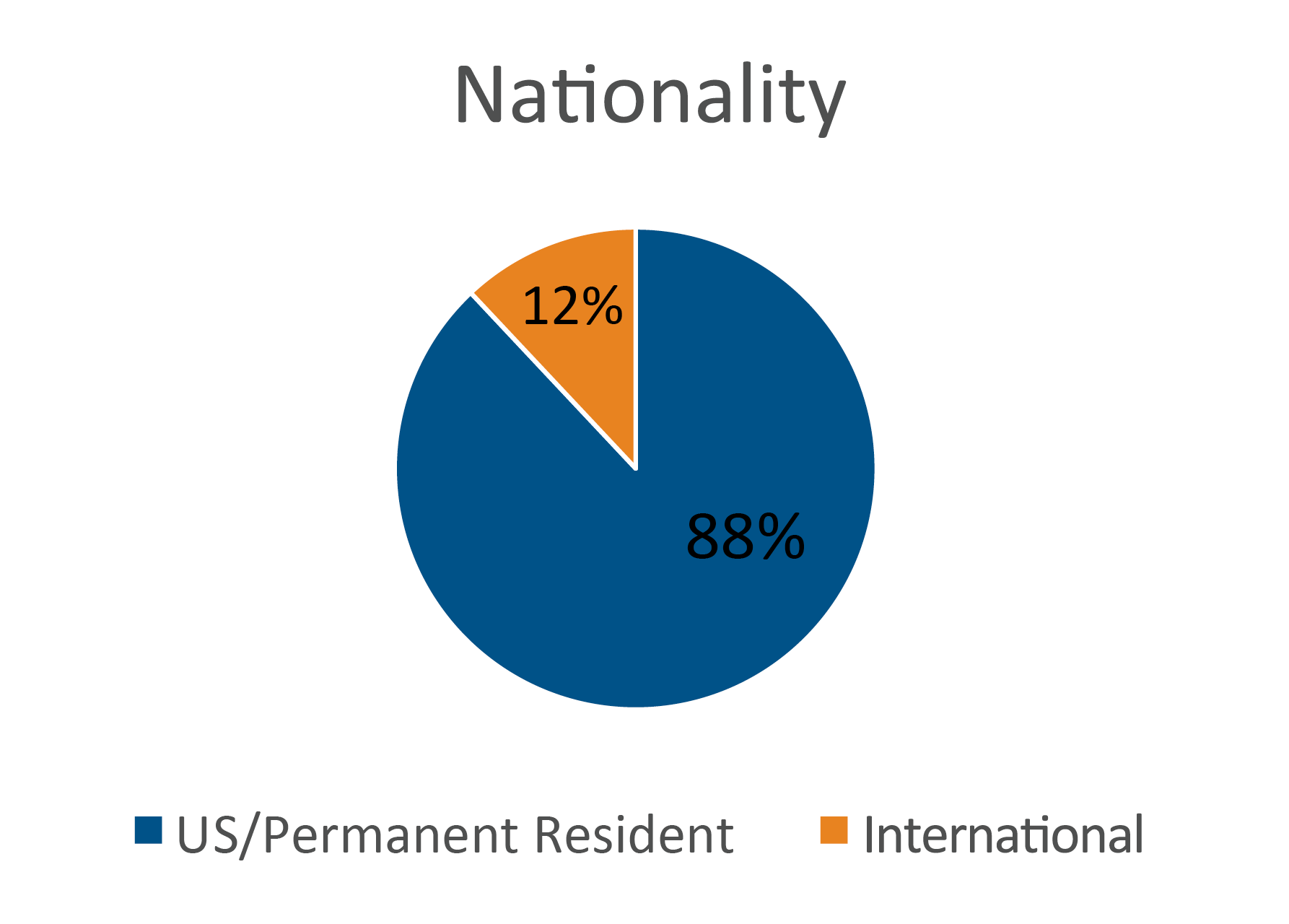 CGS students nationality stats