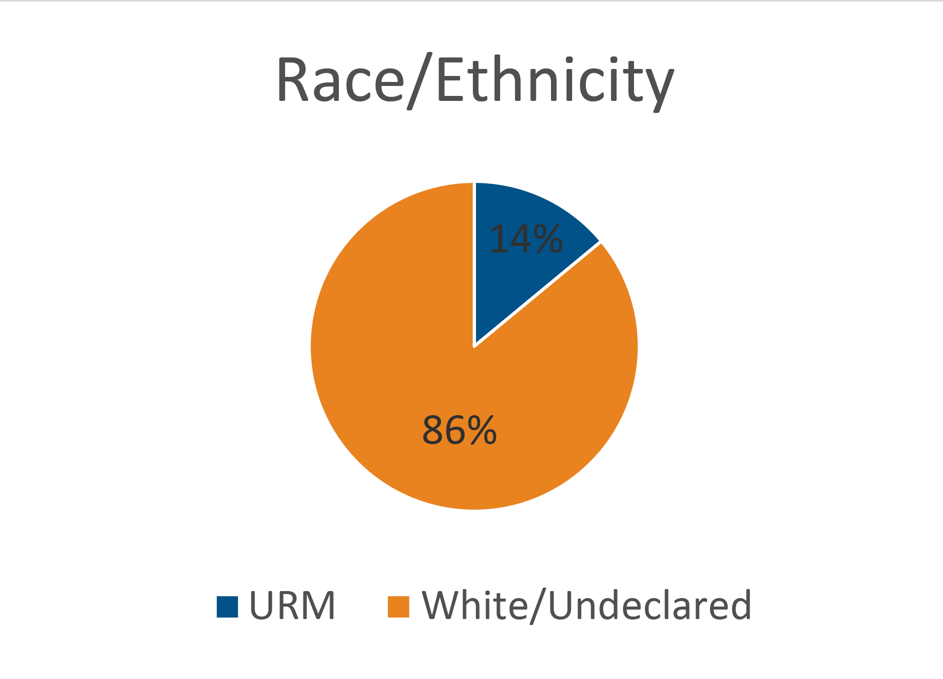 race ethnicity of students